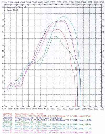 Taff/SIP/RZ/PM/Keg graph