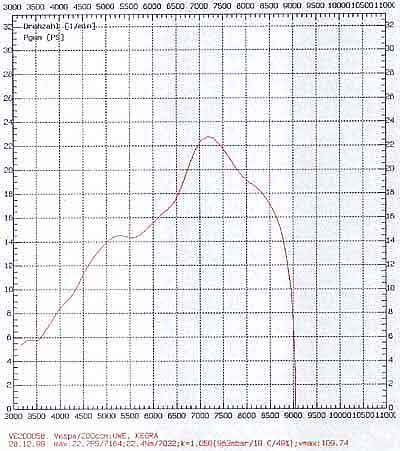 Kegra/JL graph