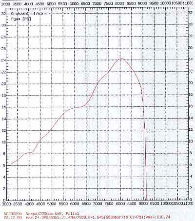 Polini graph